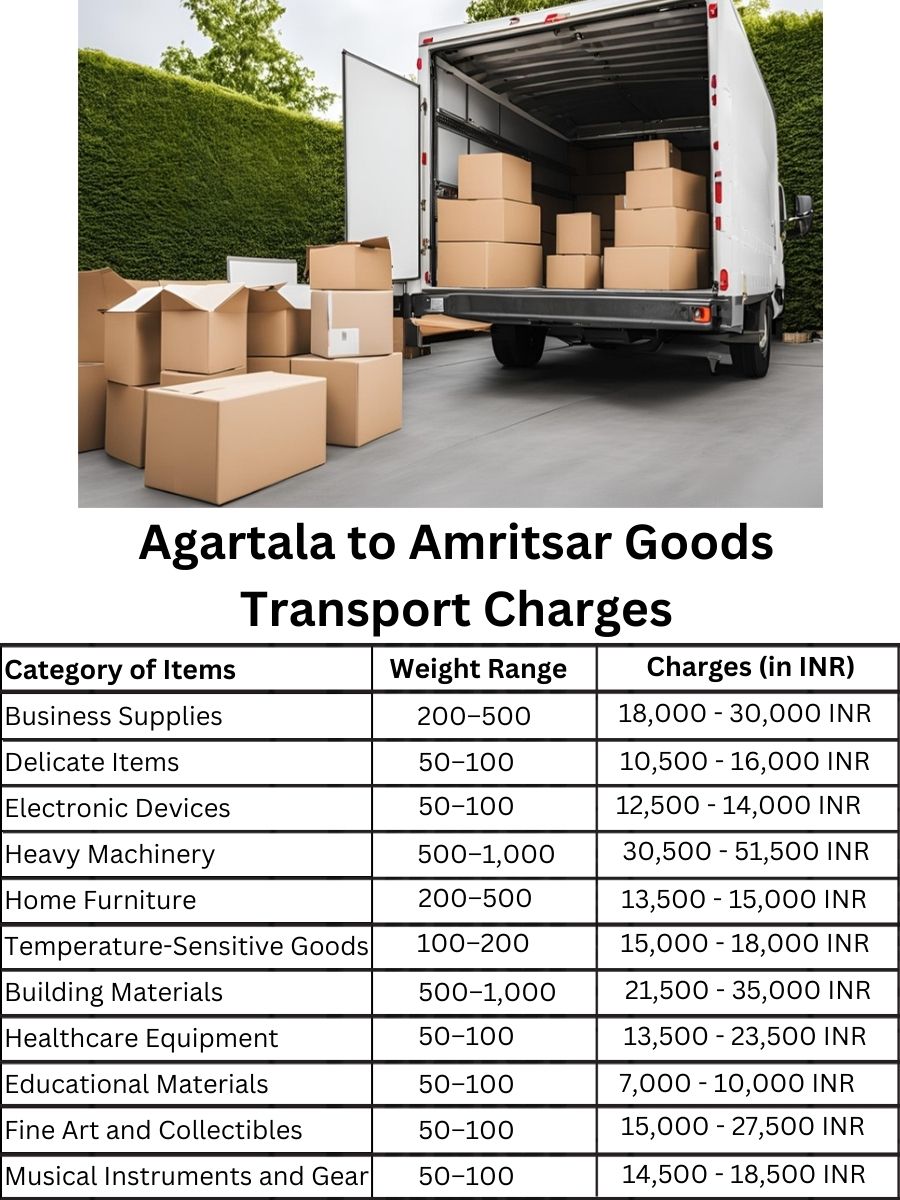 Goods Transport Charges from Agartala to Amritsar