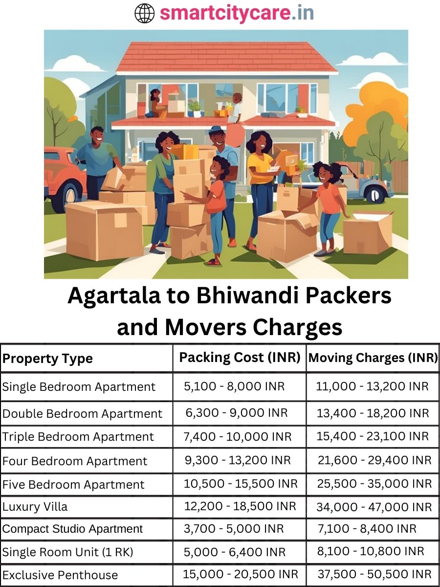 Packers and Movers charges from Agartala to Bhiwandi
