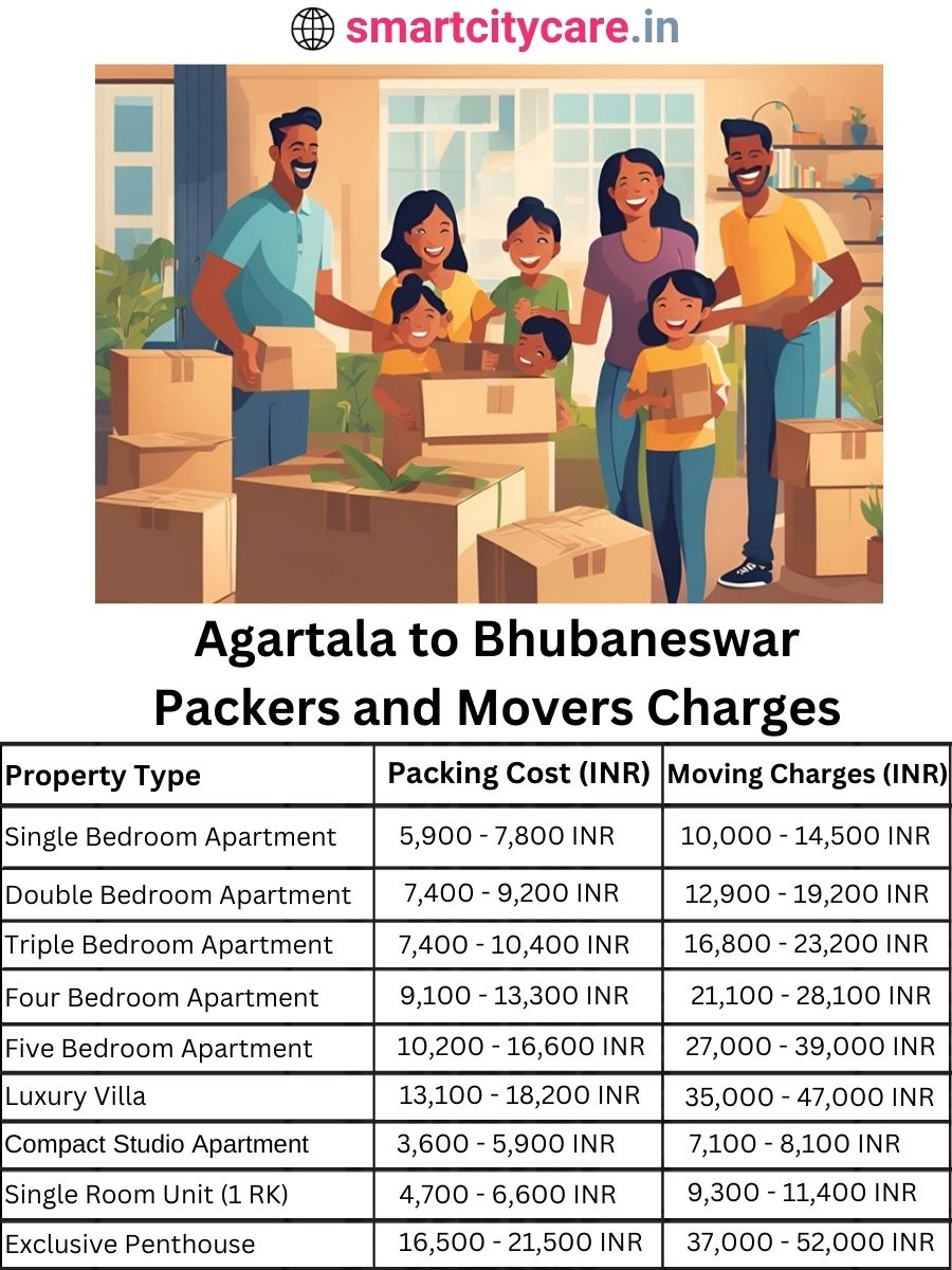 Packers and Movers charges from Agartala to Bhubaneswar