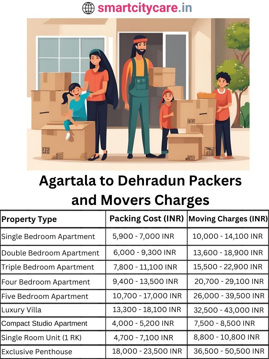 Packers and Movers charges from Agartala to Dehradun