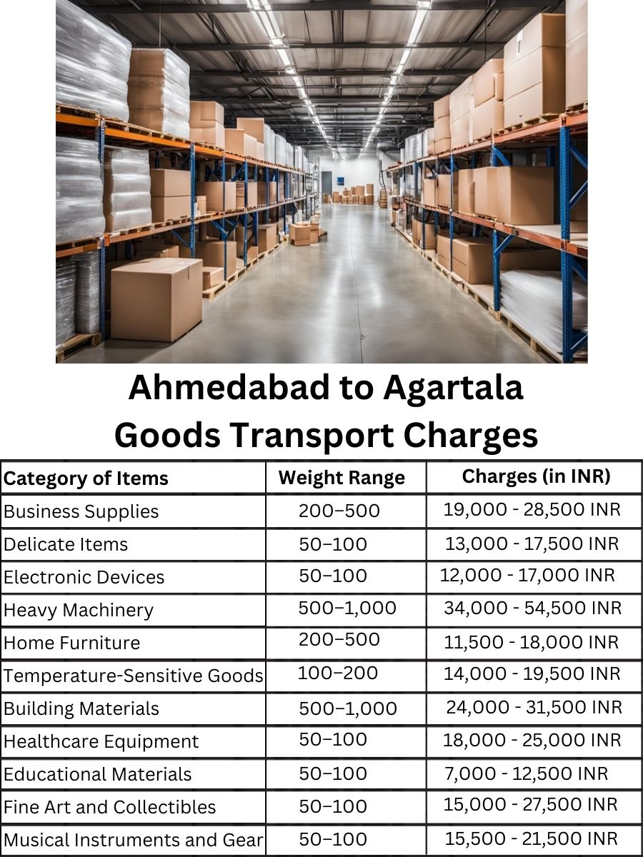 Goods Transport Charges from Ahmedabad to Agartala