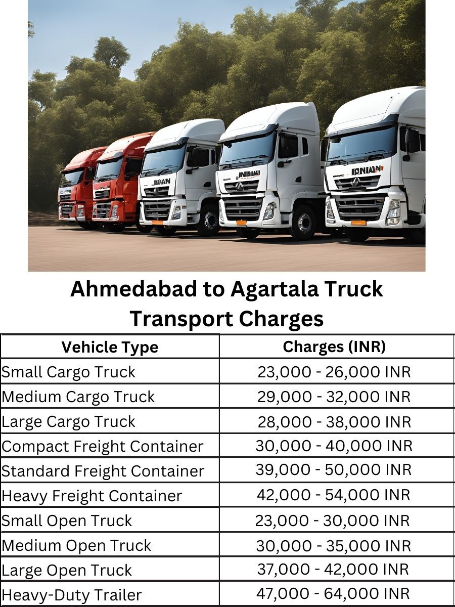 Ahmedabad to Agartala Truck Transport Charges