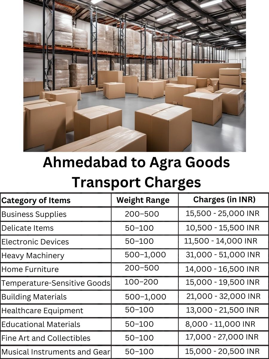 Goods Transport Charges from Ahmedabad to Agra