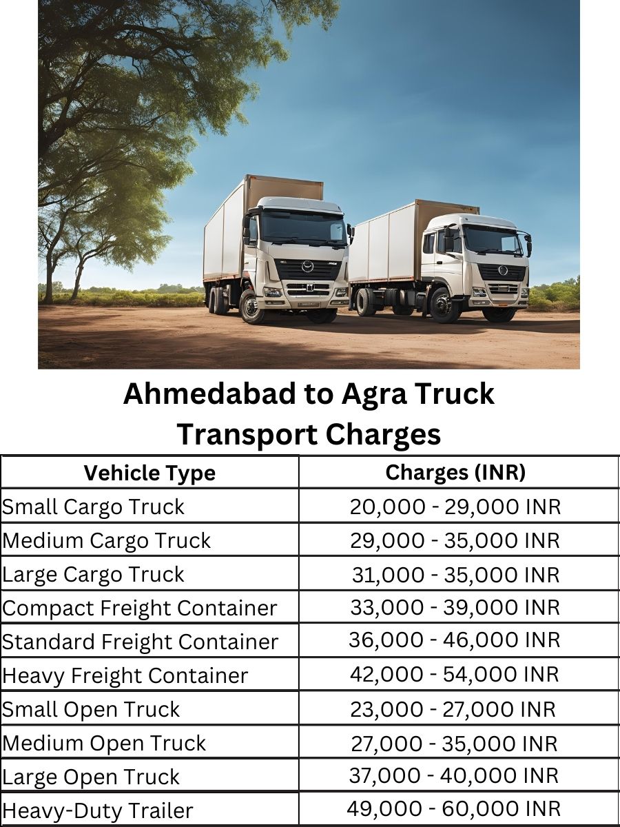 Ahmedabad to Agra Truck Transport Charges