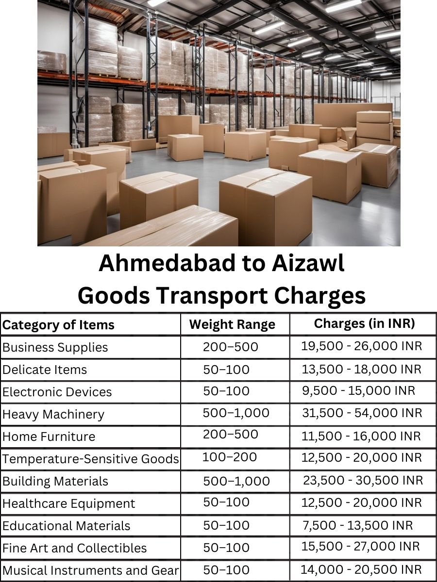 Goods Transport Charges from Ahmedabad to Aizawl
