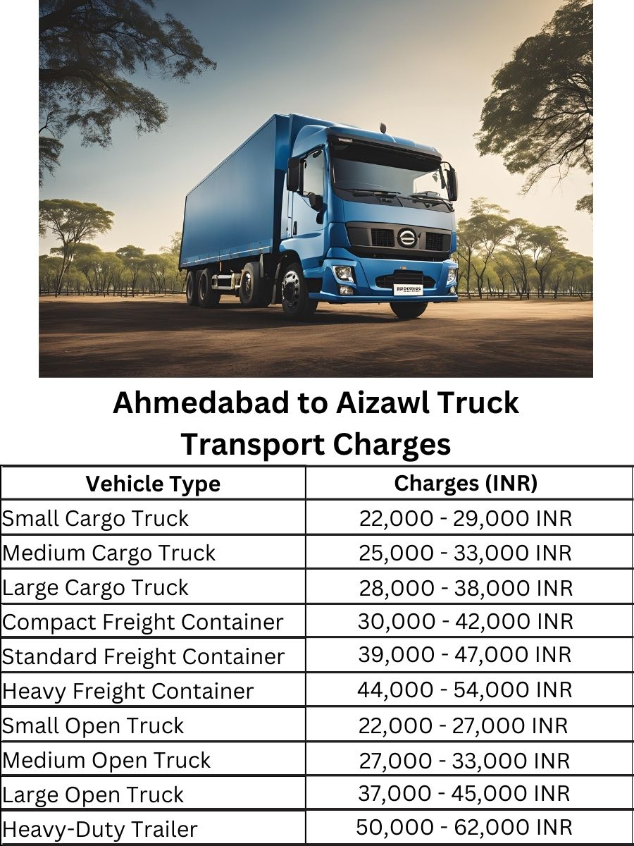 Ahmedabad to Aizawl Truck Transport Charges