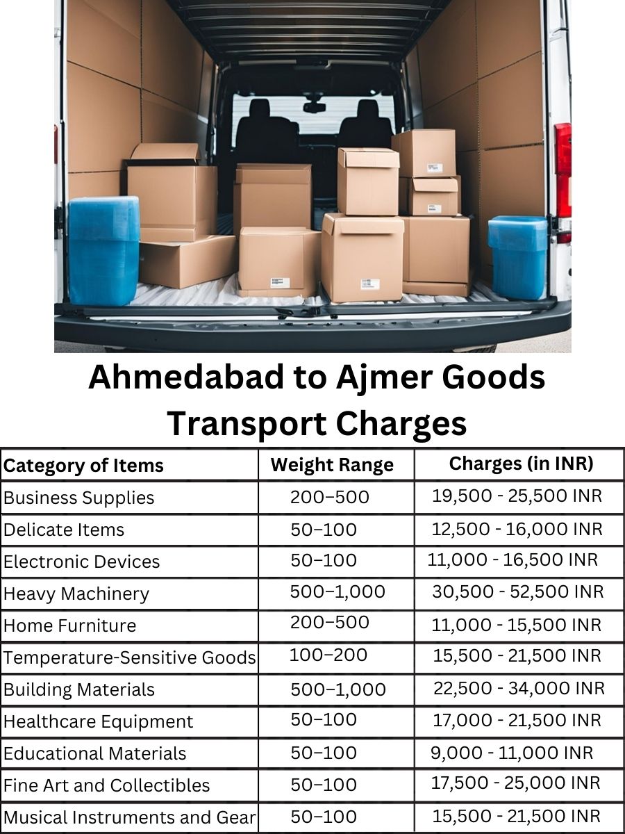 Goods Transport Charges in Ahmedabad to Ajmer