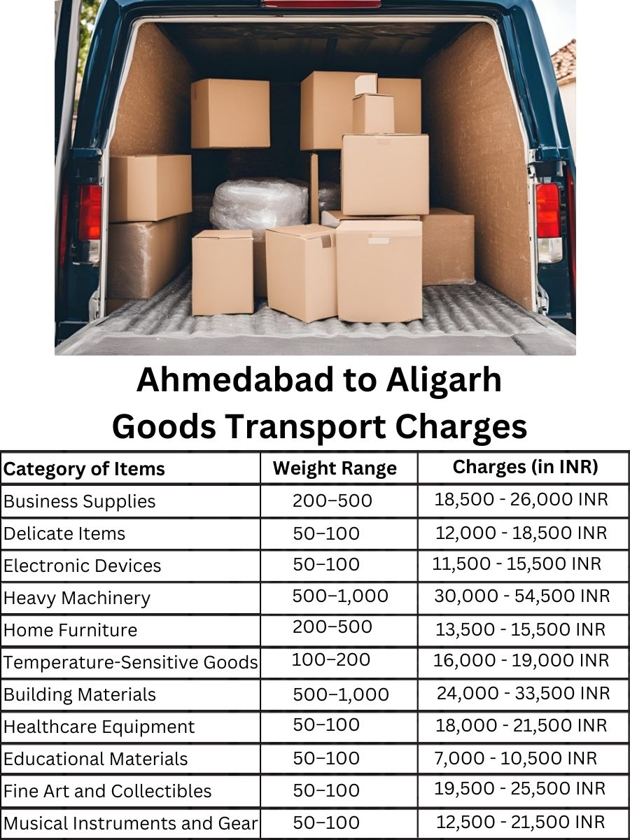 Goods Transport Charges in Ahmedabad to Aligarh