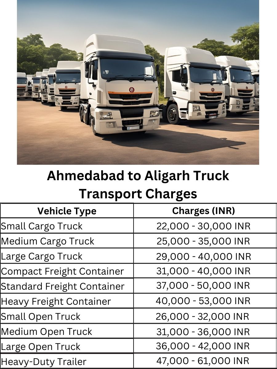 Ahmedabad to Aligarh Truck Transport Charges