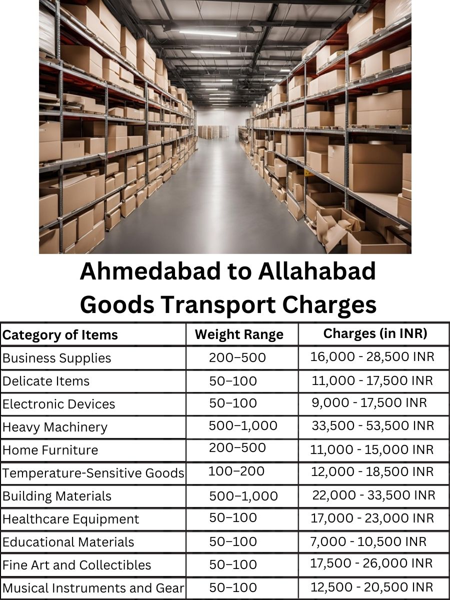Goods Transport Charges from Ahmedabad to Allahabad