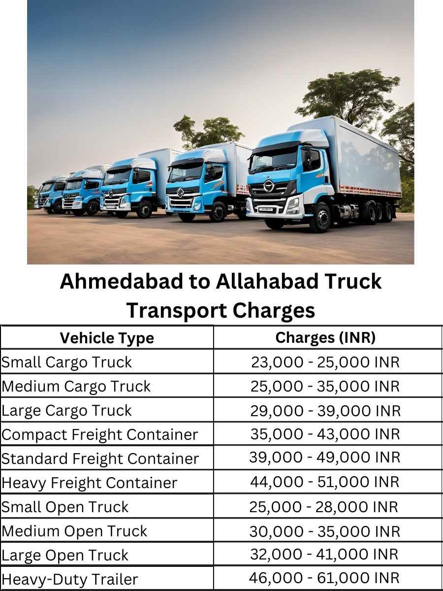 Ahmedabad to Allahabad Truck Transport Charges