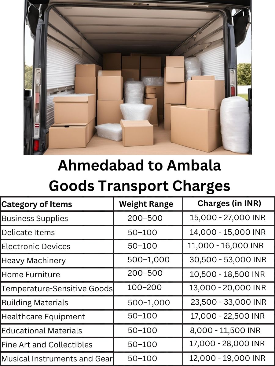 Goods Transport Charges in Ahmedabad to Ambala