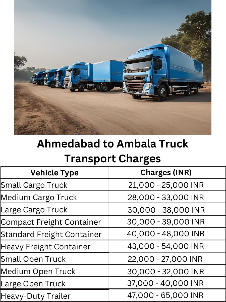 Ahmedabad to Ambala Truck Transport Charges