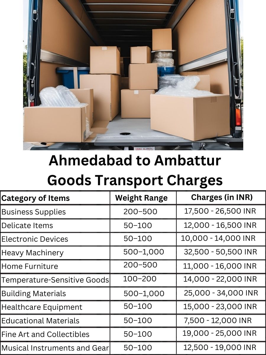 Goods Transport Charges in Ahmedabad to Ambattur