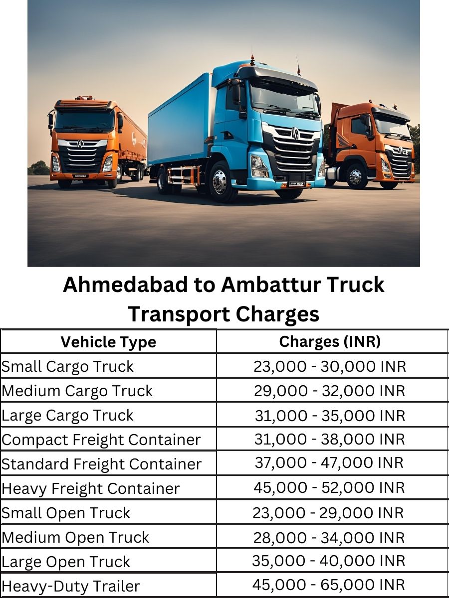 Ahmedabad to Ambattur Truck Transport Charges