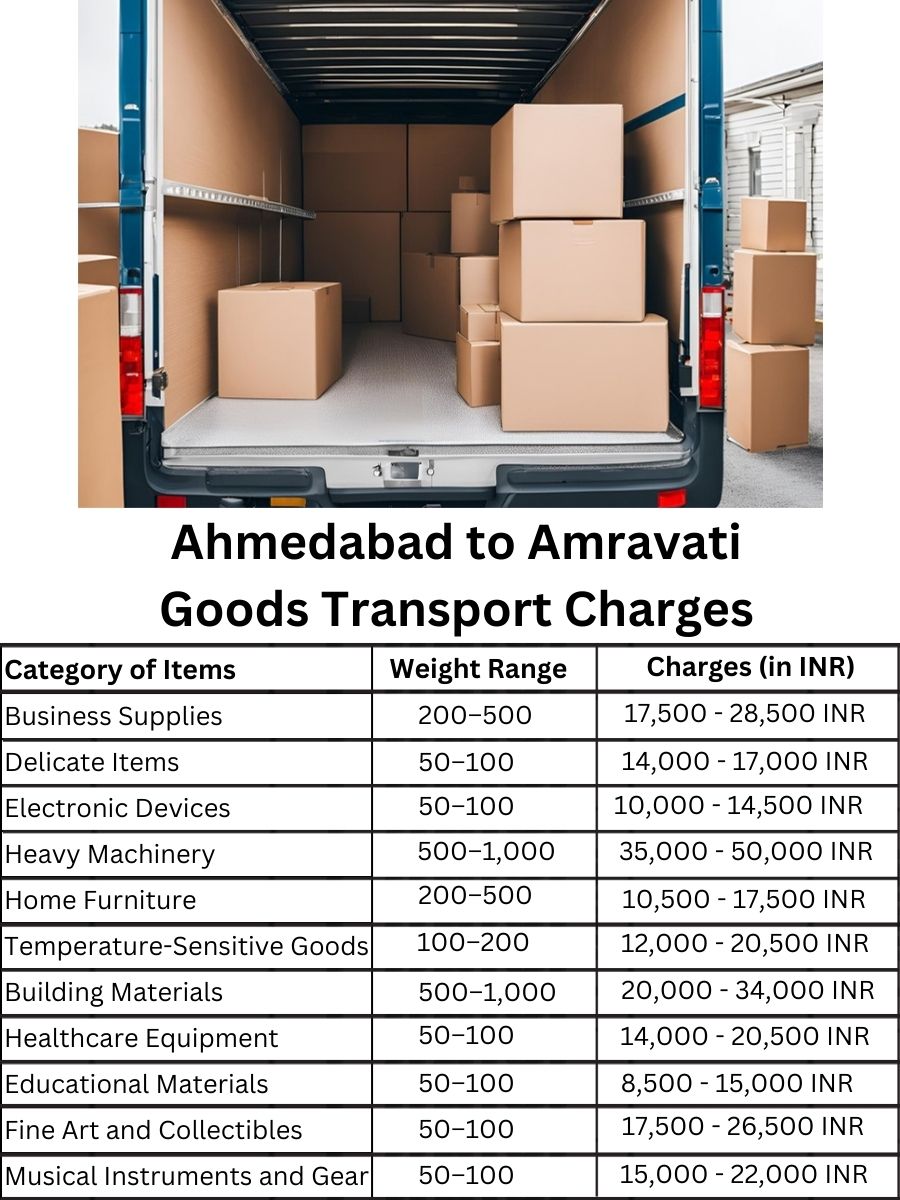 Goods Transport Charges in Ahmedabad to Amravati