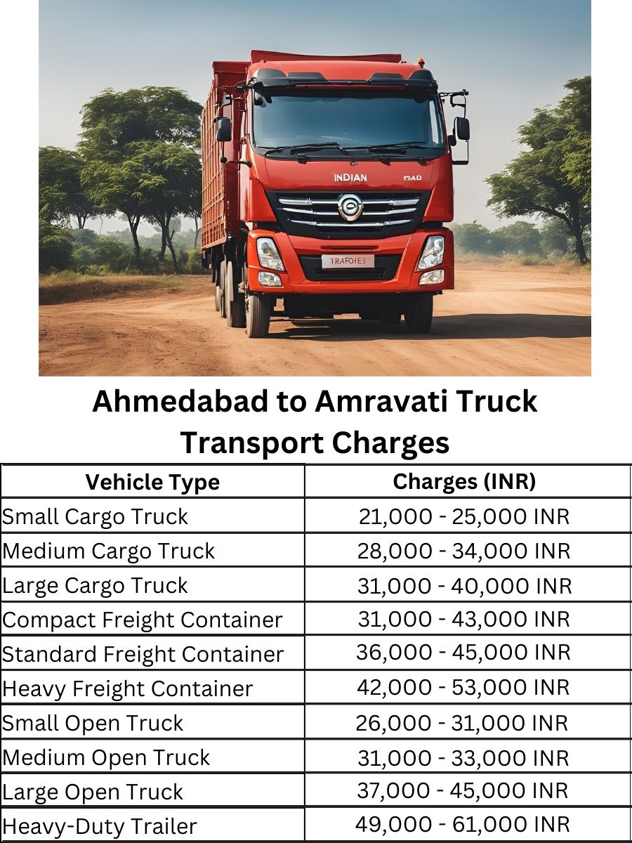 Ahmedabad to Amravati Truck Transport Charges