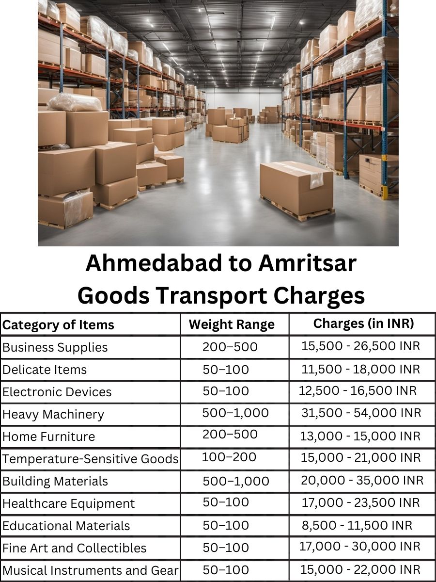 Goods Transport Charges from Ahmedabad to Amritsar