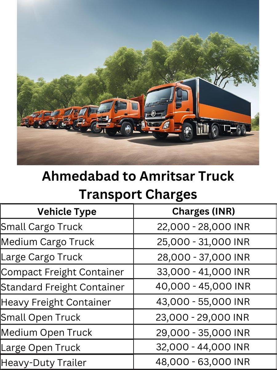Ahmedabad to Amritsar Truck Transport Charges