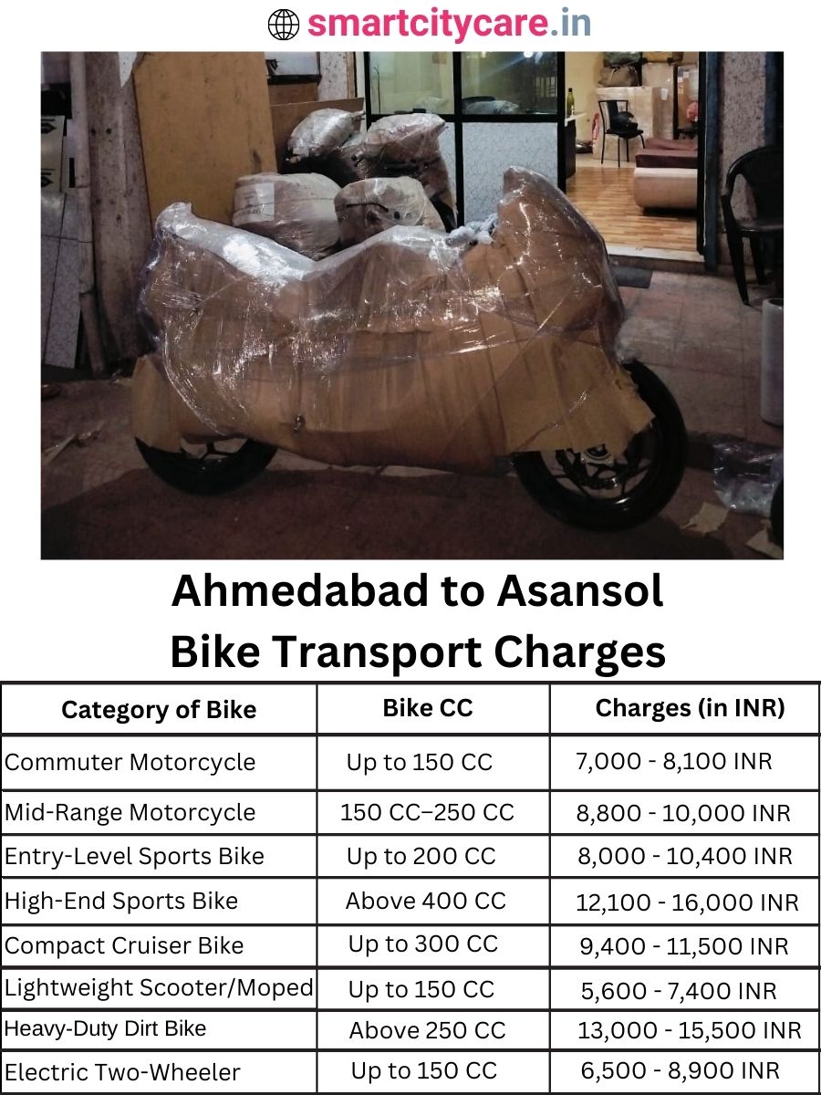 Bike transport charges from Ahmedabad to Asansol