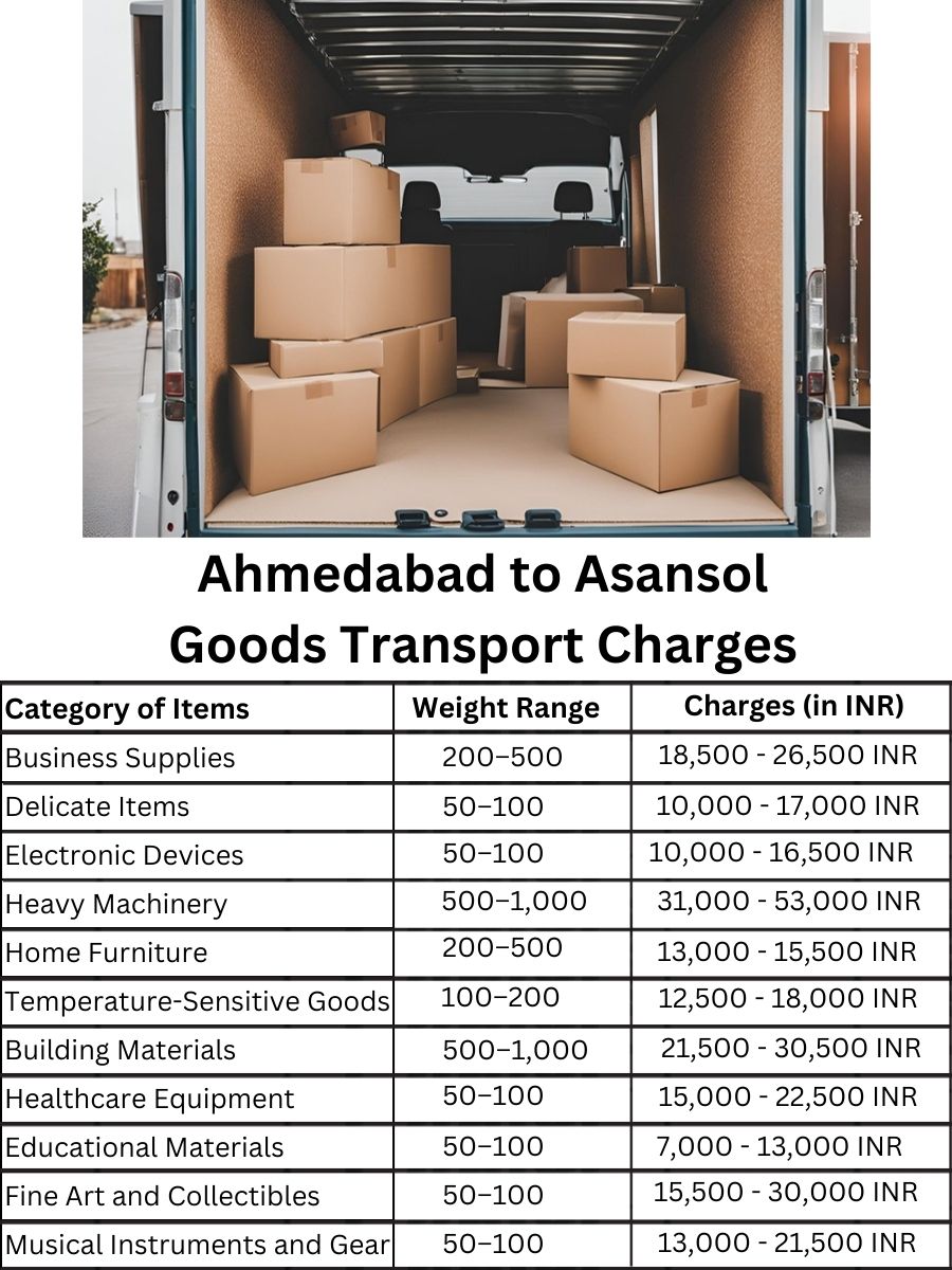 Goods Transport Charges in Ahmedabad to Asansol