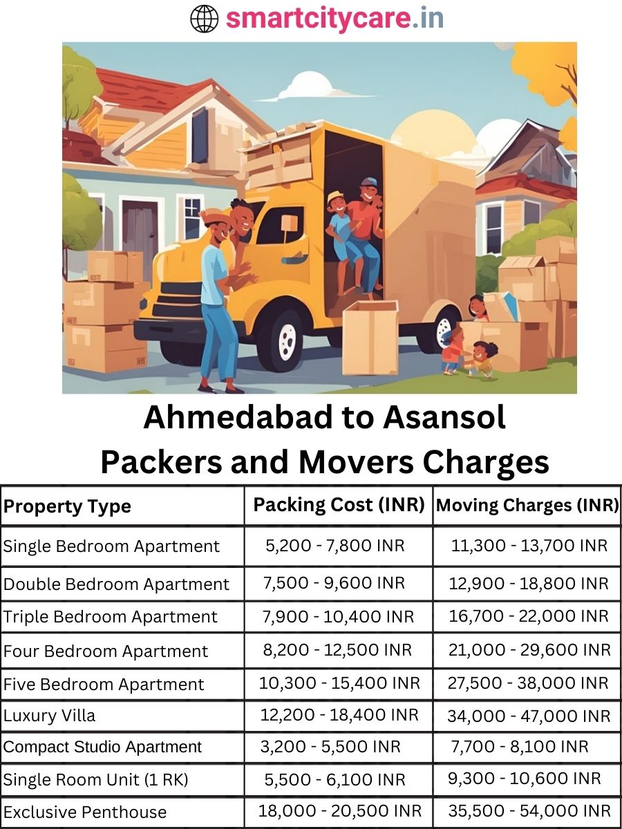 Packers and Movers charges from Ahmedabad to Asansol
