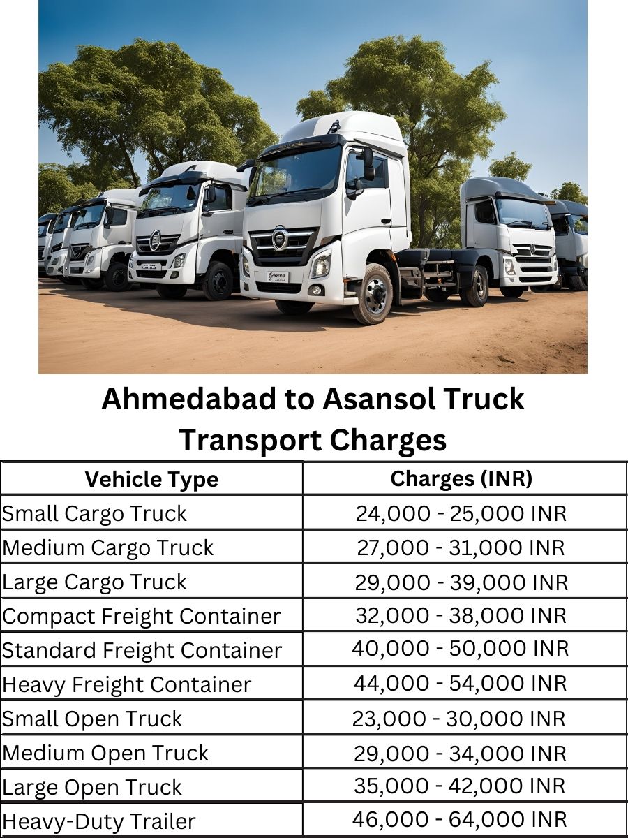 Ahmedabad to Asansol Truck Transport Charges