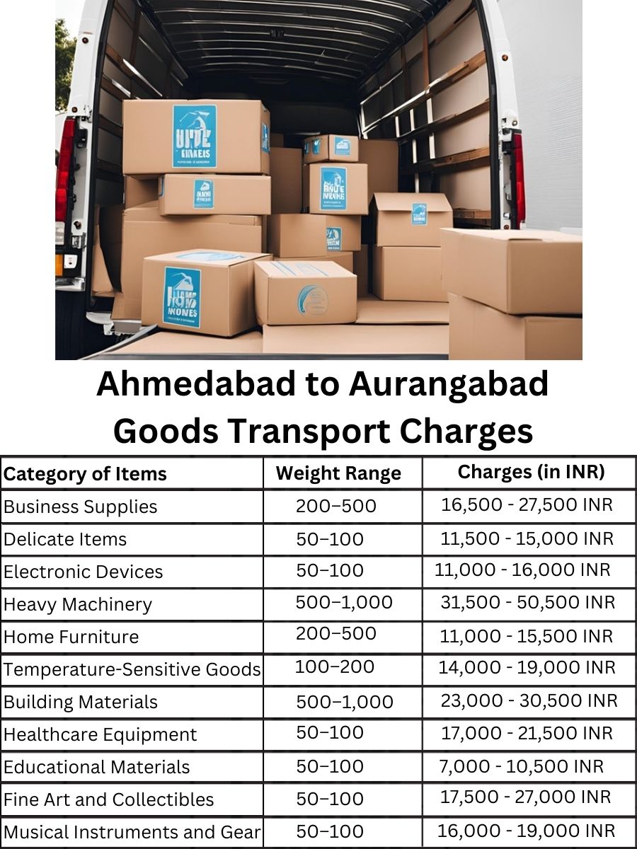 Goods Transport Charges from Ahmedabad to Aurangabad