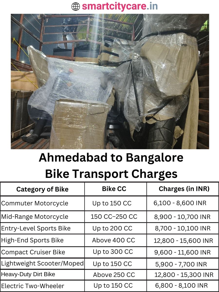 Bike transport charges from Ahmedabad to Bangalore