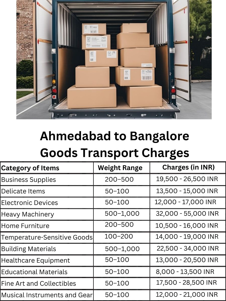Goods Transport Charges from Ahmedabad to Bangalore