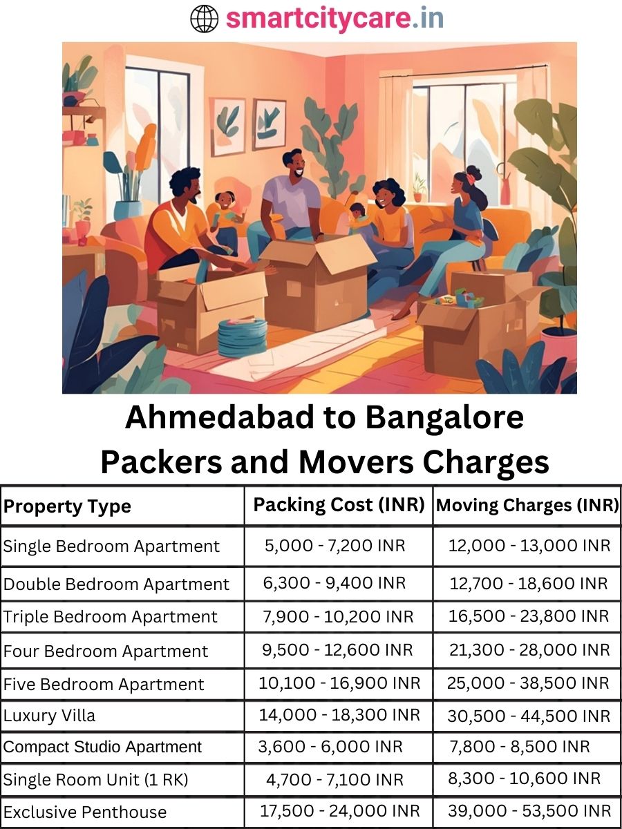 Packers and Movers charges from Ahmedabad to Bangalore