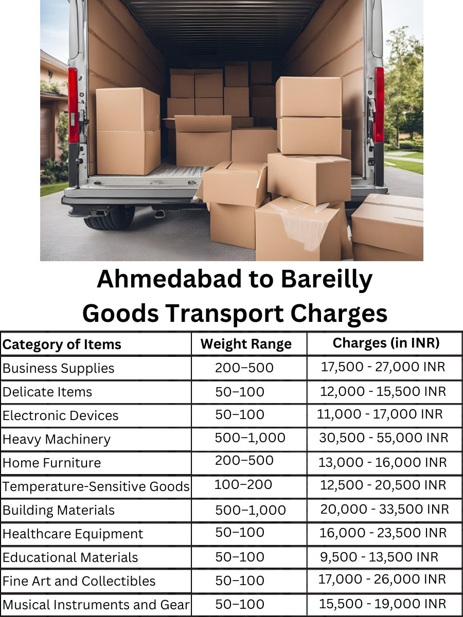 Goods Transport Charges in Ahmedabad to Bareilly