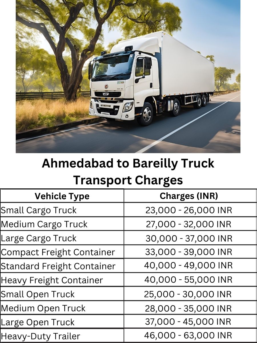 Ahmedabad to Bareilly Truck Transport Charges