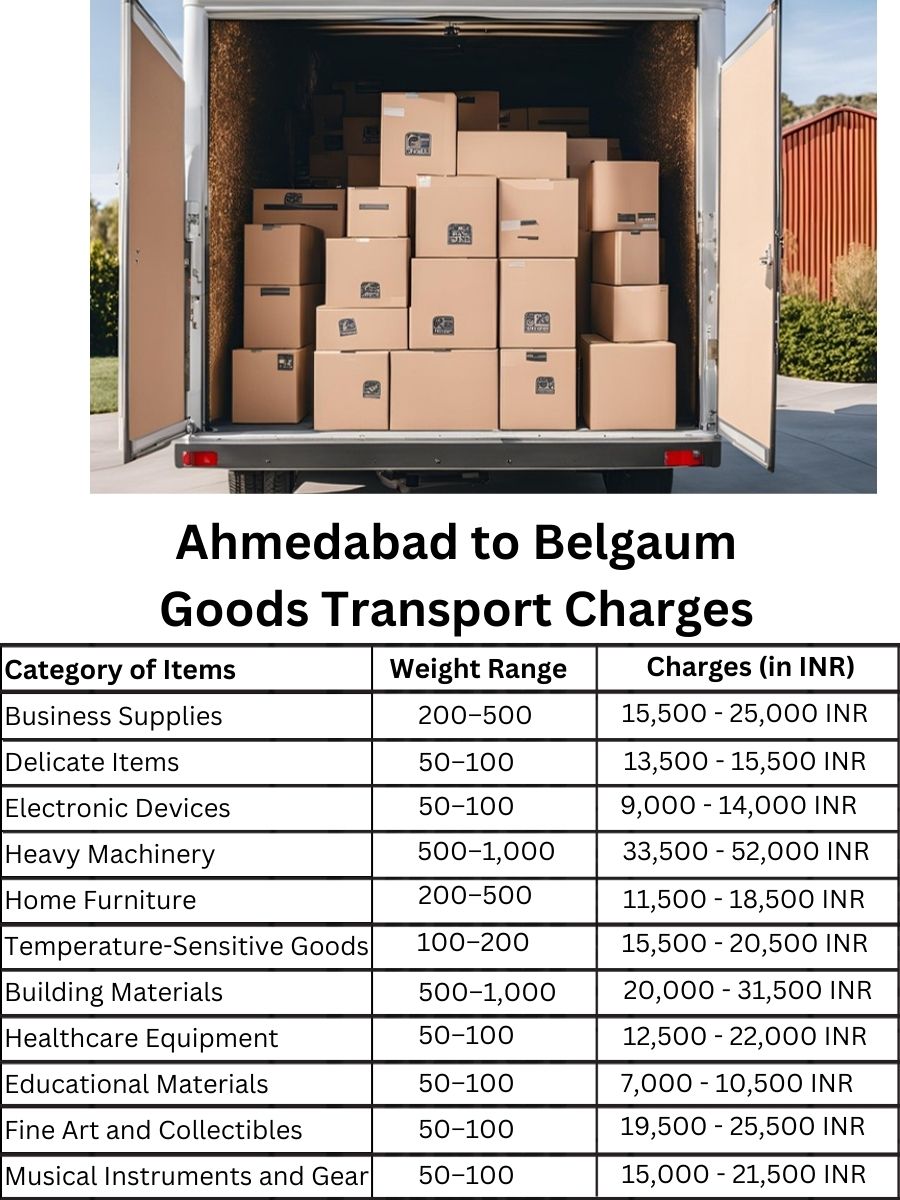 Goods Transport Charges from Ahmedabad to Belgaum