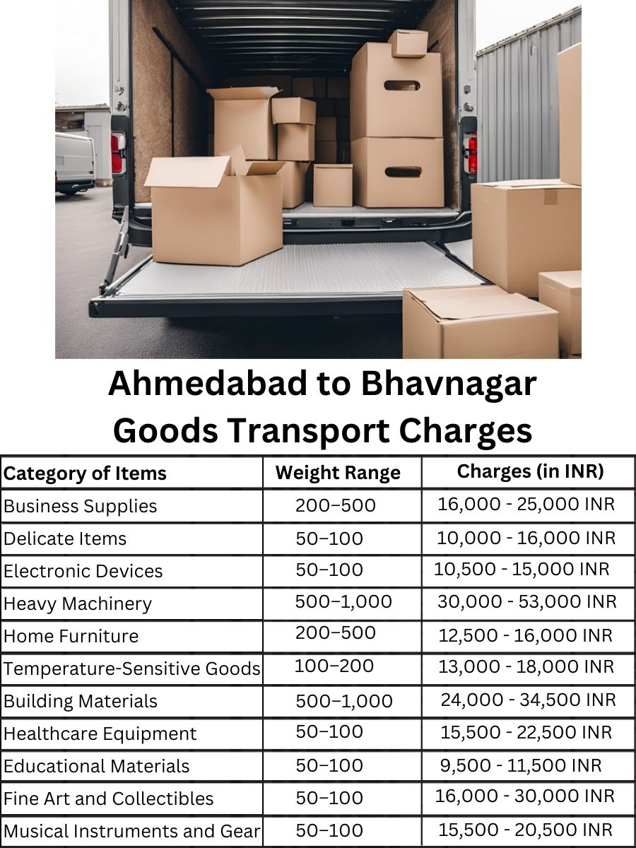 Goods Transport Charges in Ahmedabad to Bhavnagar