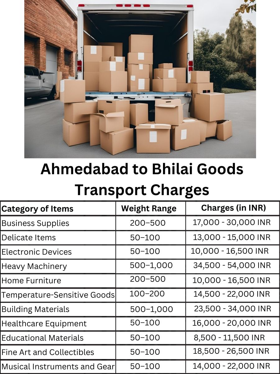 Goods Transport Charges in Ahmedabad to Bhilai