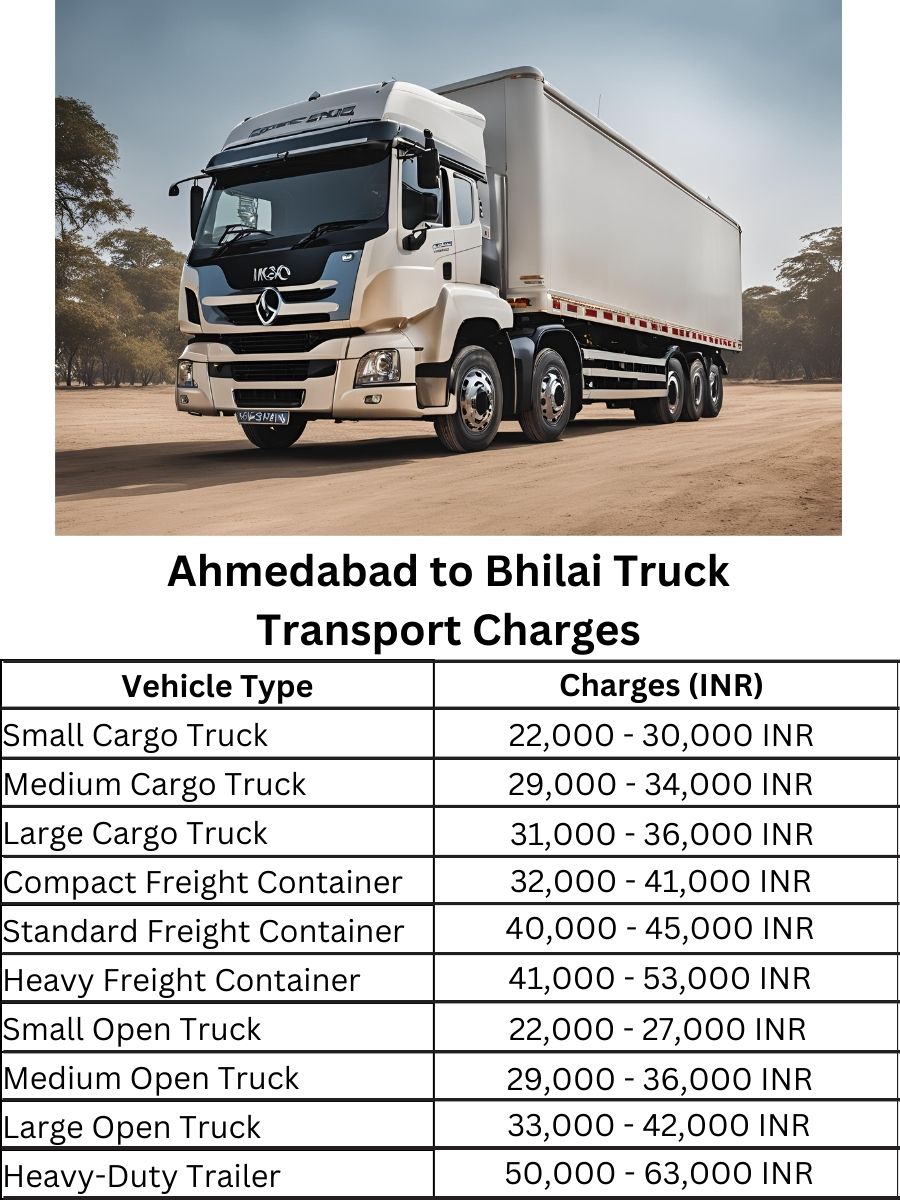 Ahmedabad to Bhilai Truck Transport Charges