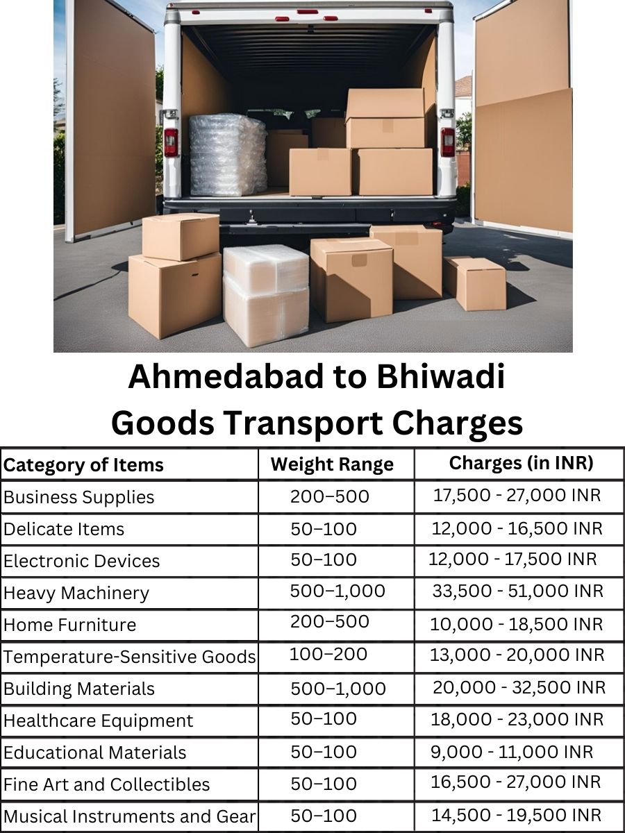 Goods Transport Charges in Ahmedabad to Bhiwadi