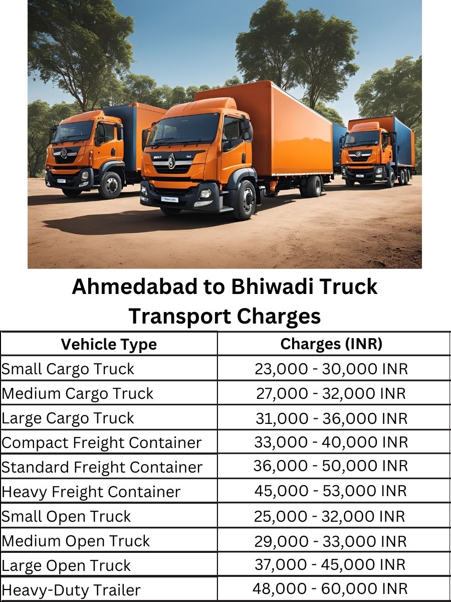 Ahmedabad to Bhiwadi Truck Transport Charges