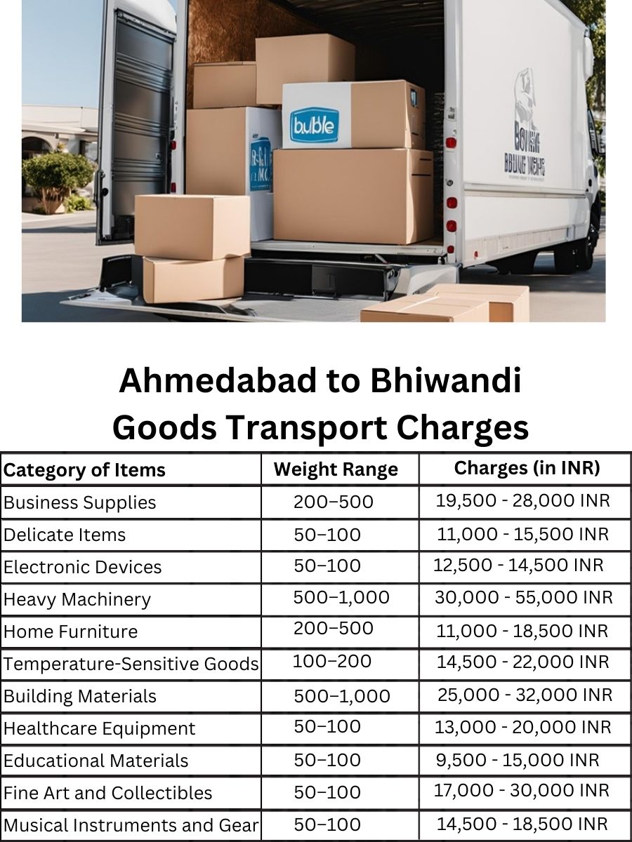 Goods Transport Charges from Ahmedabad to Bhiwandi