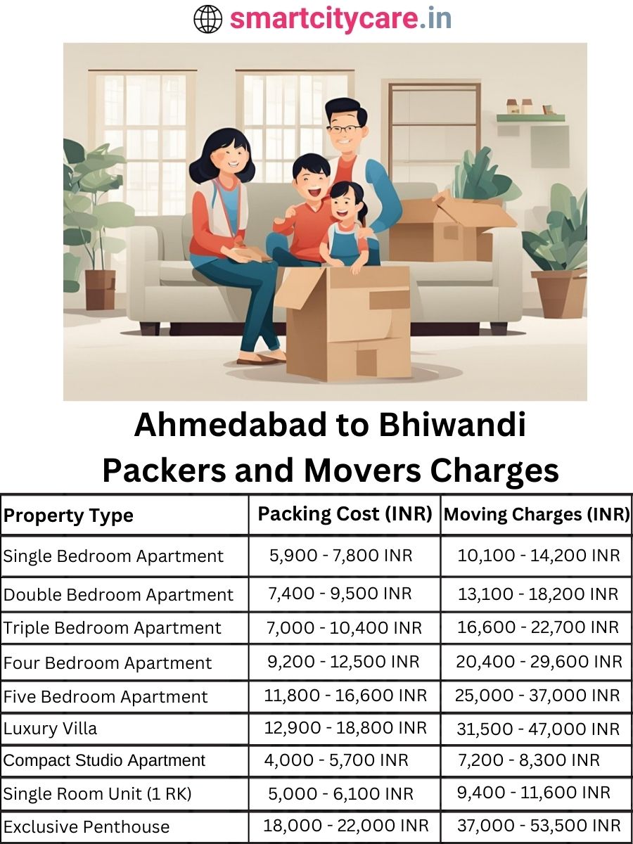 Packers and Movers charges from Ahmedabad to Bhiwandi
