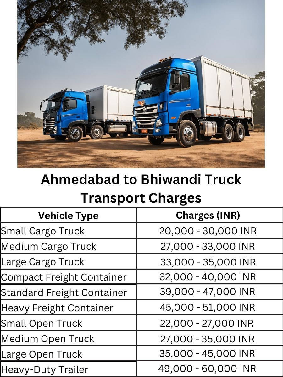 Ahmedabad to Bhiwandi Truck Transport Charges