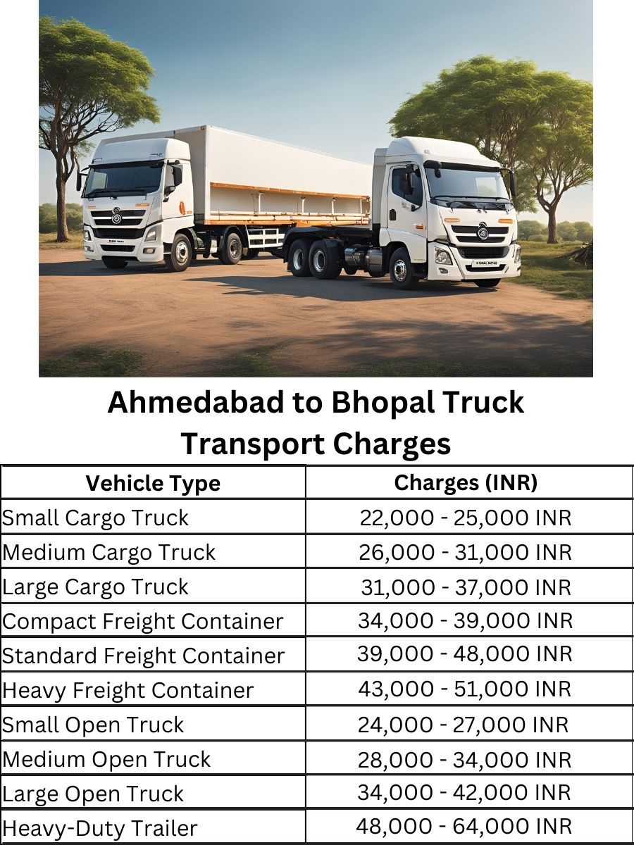 Ahmedabad to Bhopal Truck Transport Charges