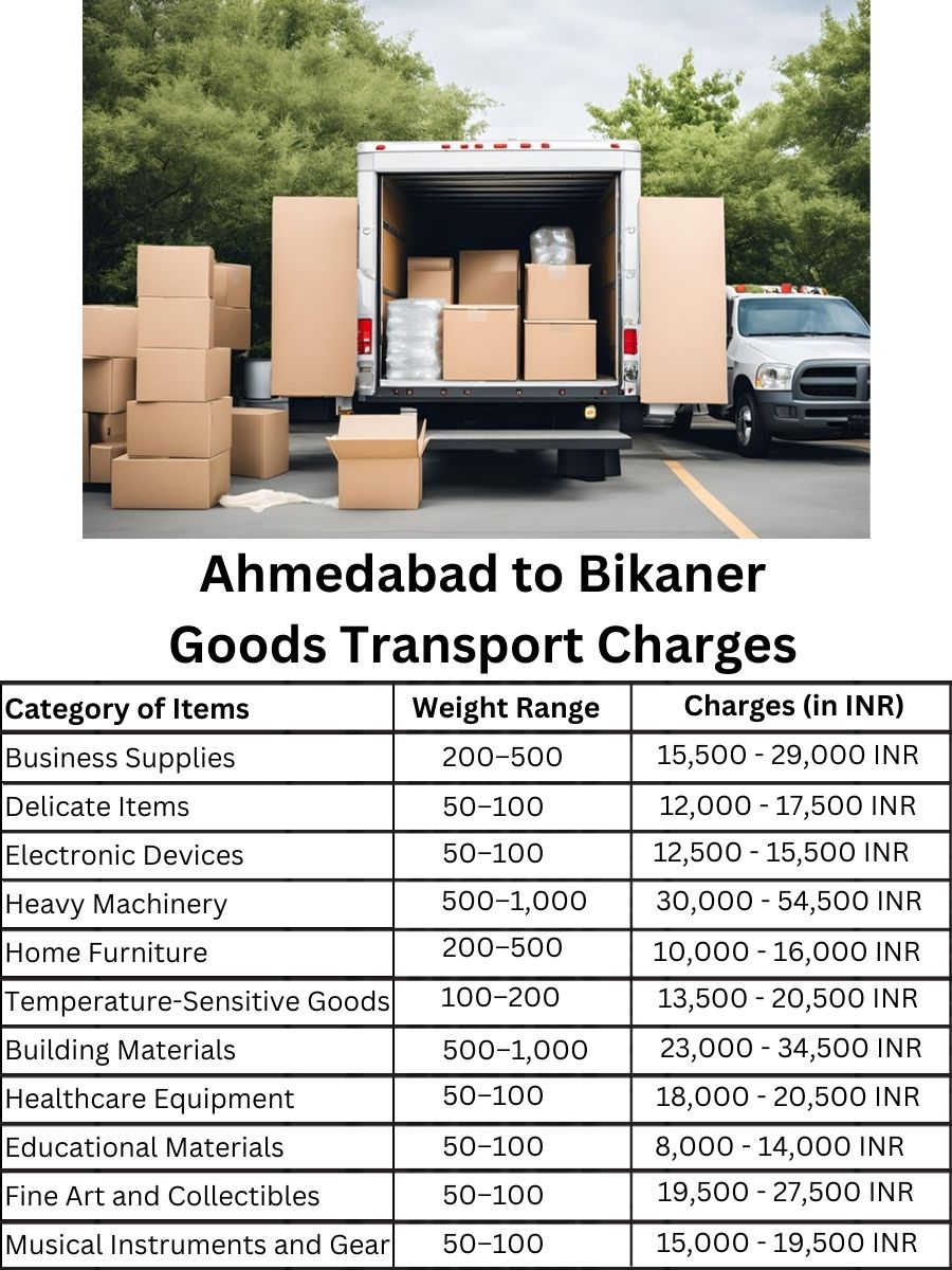 Goods Transport Charges from Ahmedabad to Bikaner