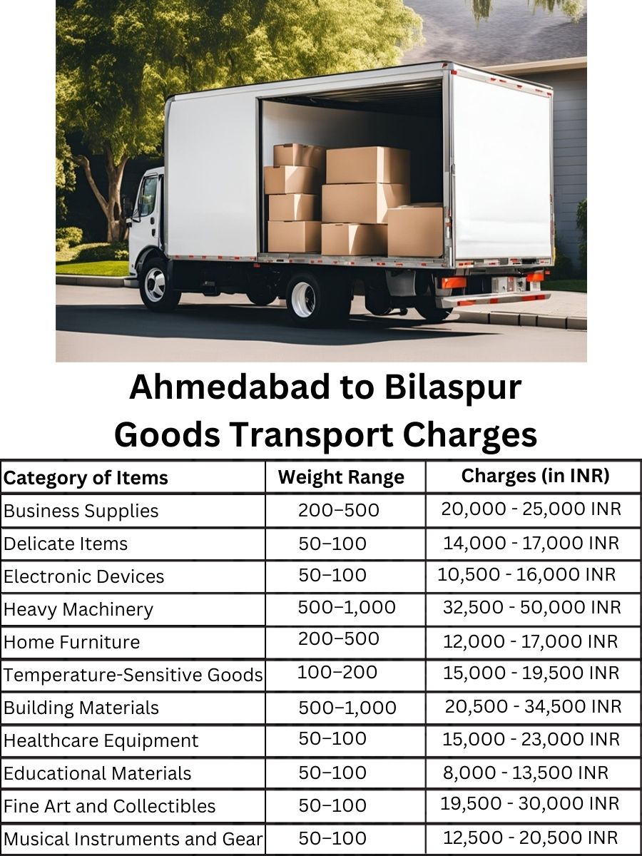 Goods Transport Charges in Ahmedabad to Bilaspur