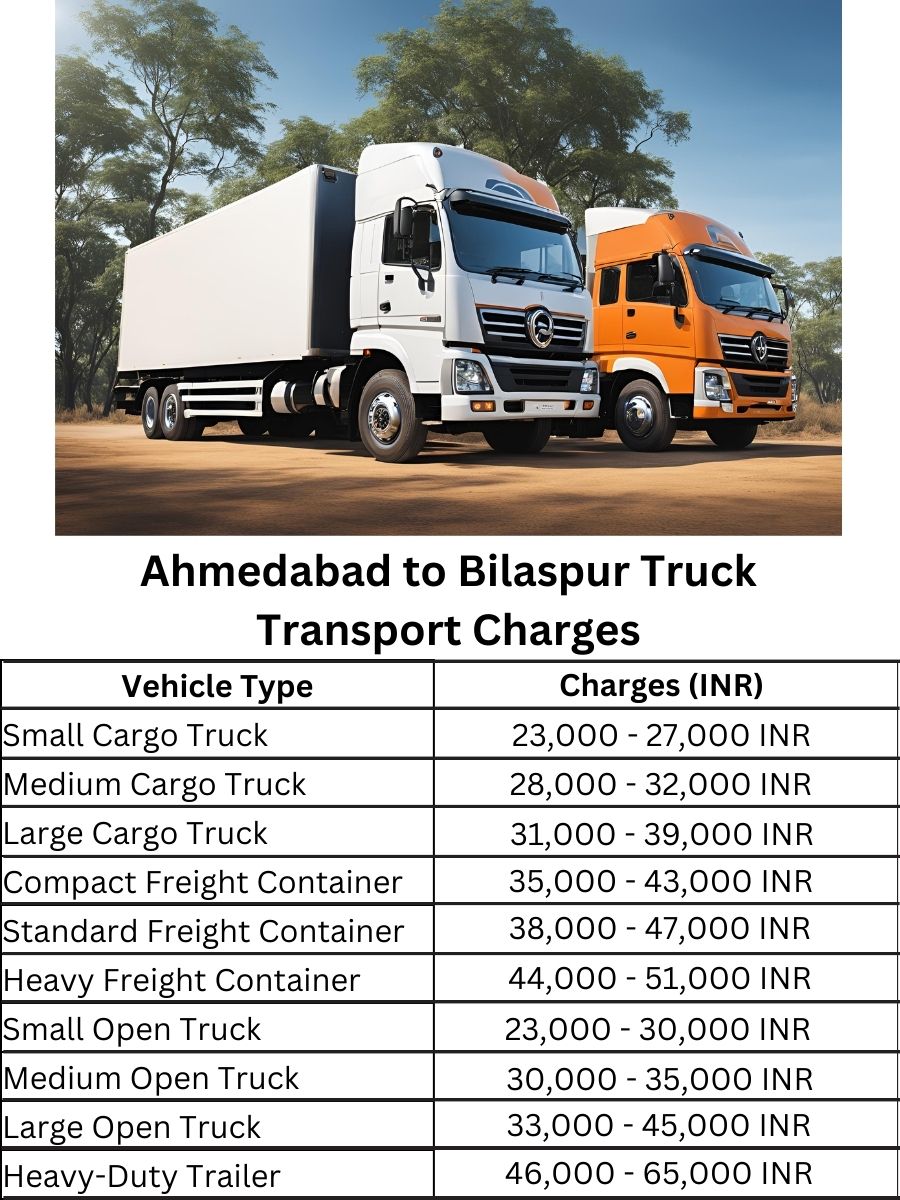 Ahmedabad to Bilaspur Truck Transport Charges
