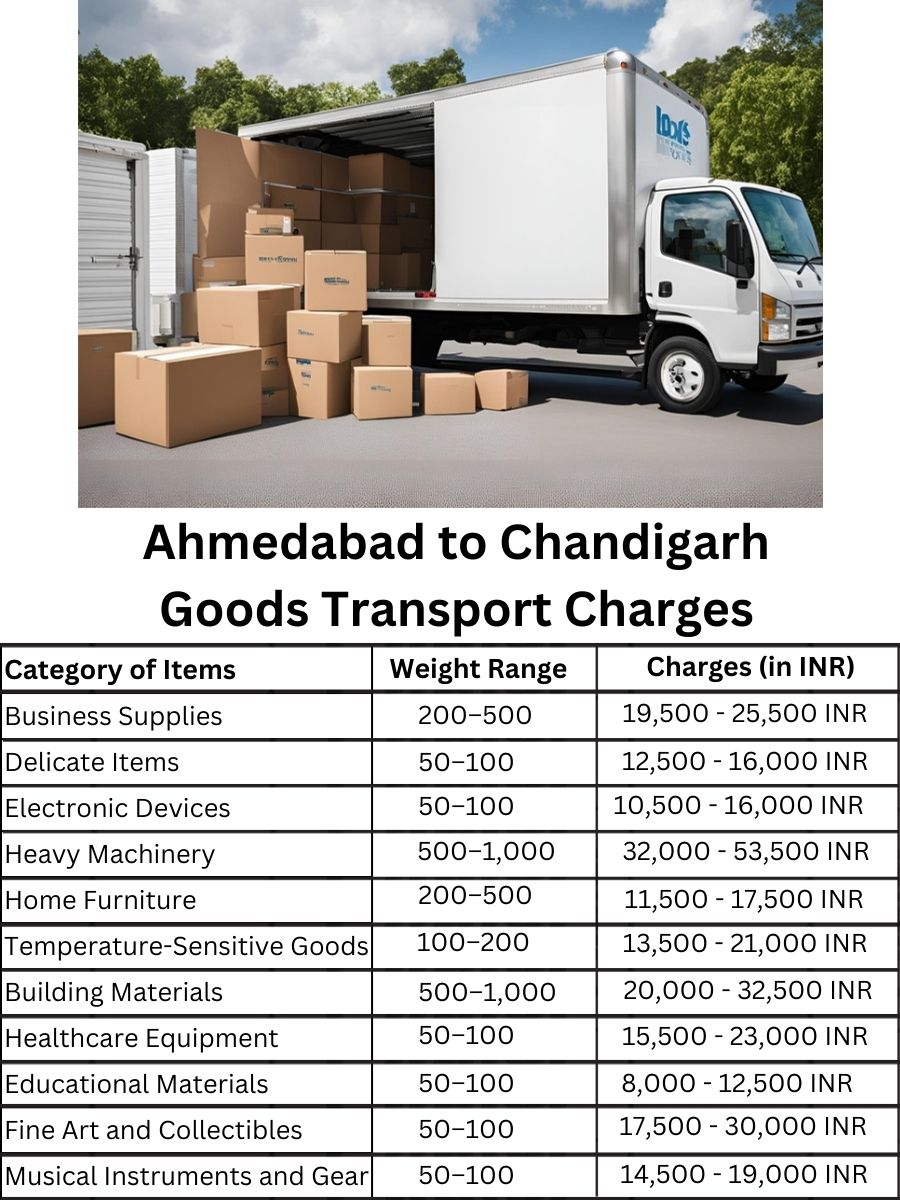 Goods Transport Charges from Ahmedabad to Chandigarh