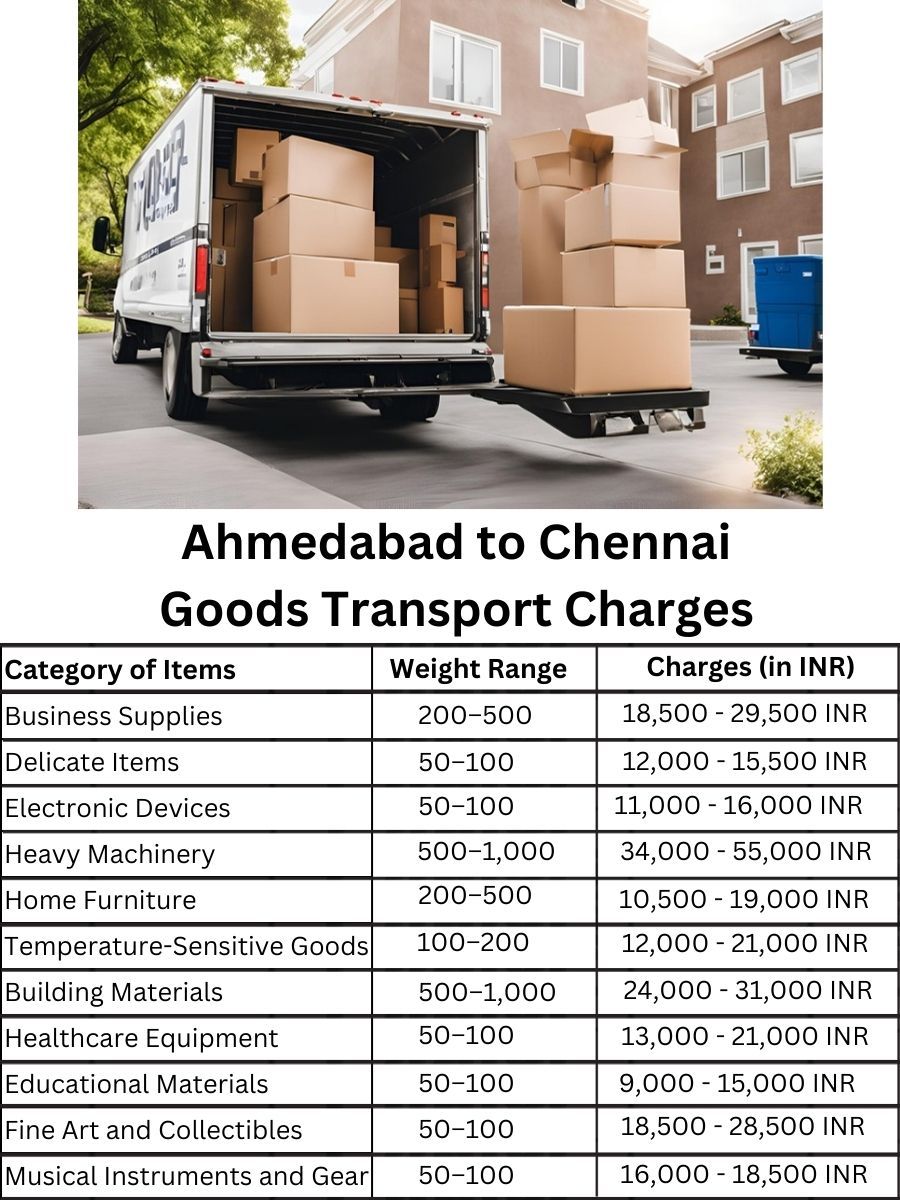 Goods Transport Charges in Ahmedabad to Chennai