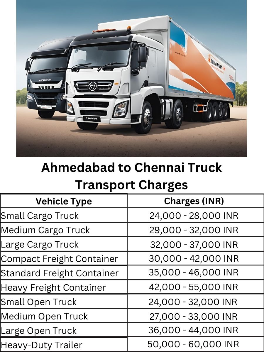 Ahmedabad to Chennai Truck Transport Charges