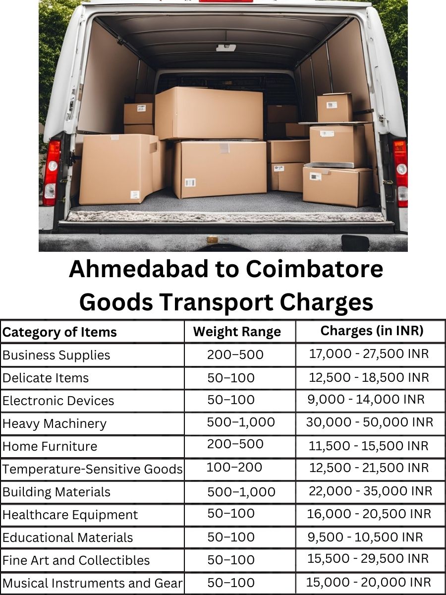 Goods Transport Charges in Ahmedabad to Coimbatore